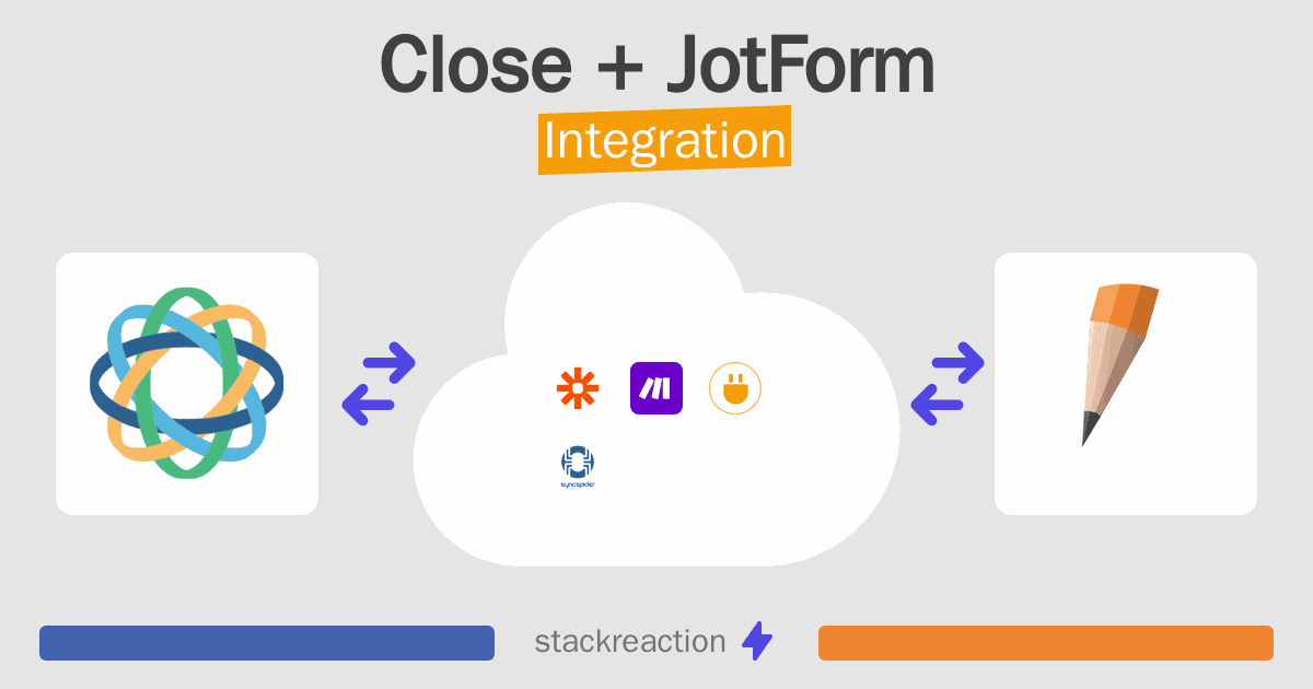 Close and JotForm Integration