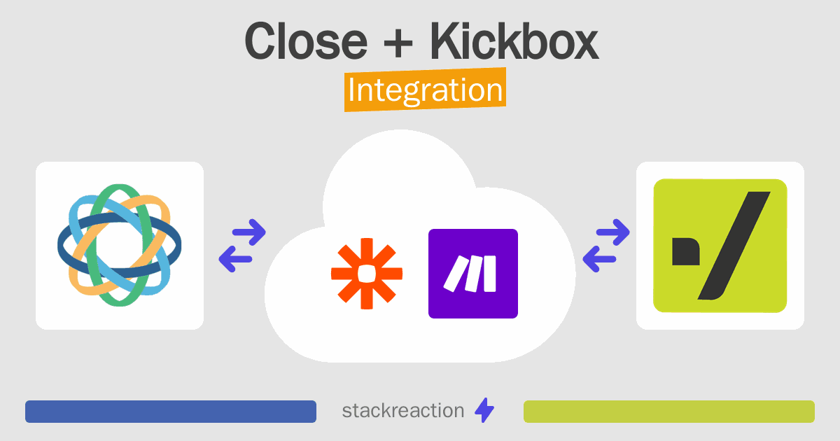Close and Kickbox Integration