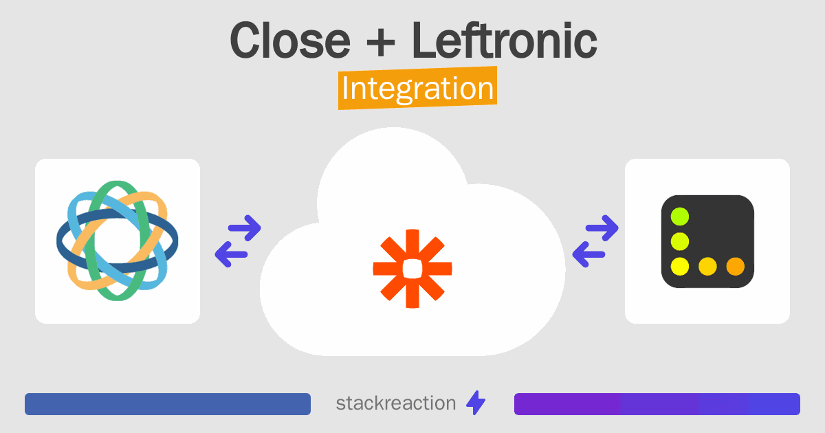 Close and Leftronic Integration