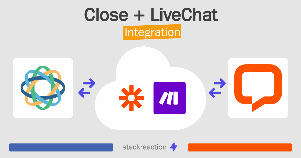Close and LiveChat Integration