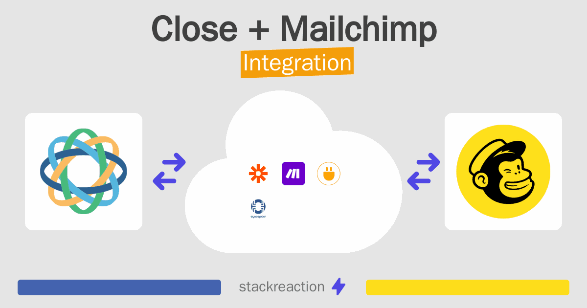 Close and Mailchimp Integration
