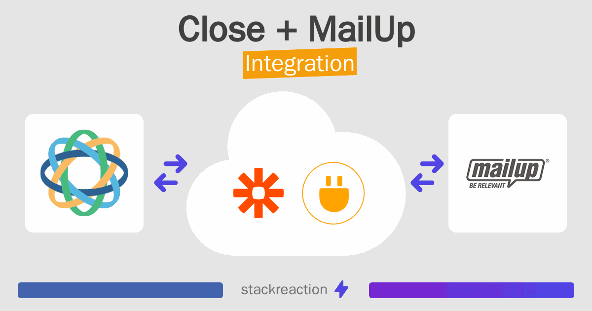 Close and MailUp Integration