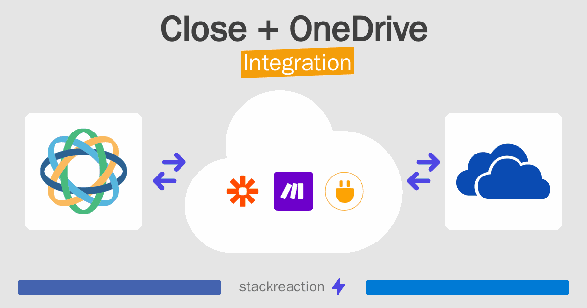 Close and OneDrive Integration