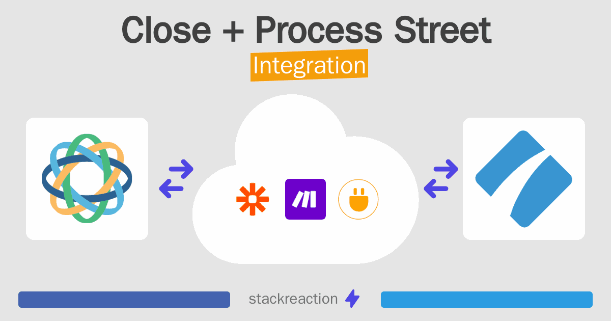 Close and Process Street Integration