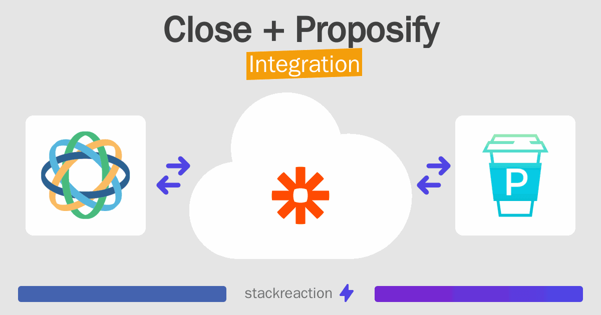 Close and Proposify Integration