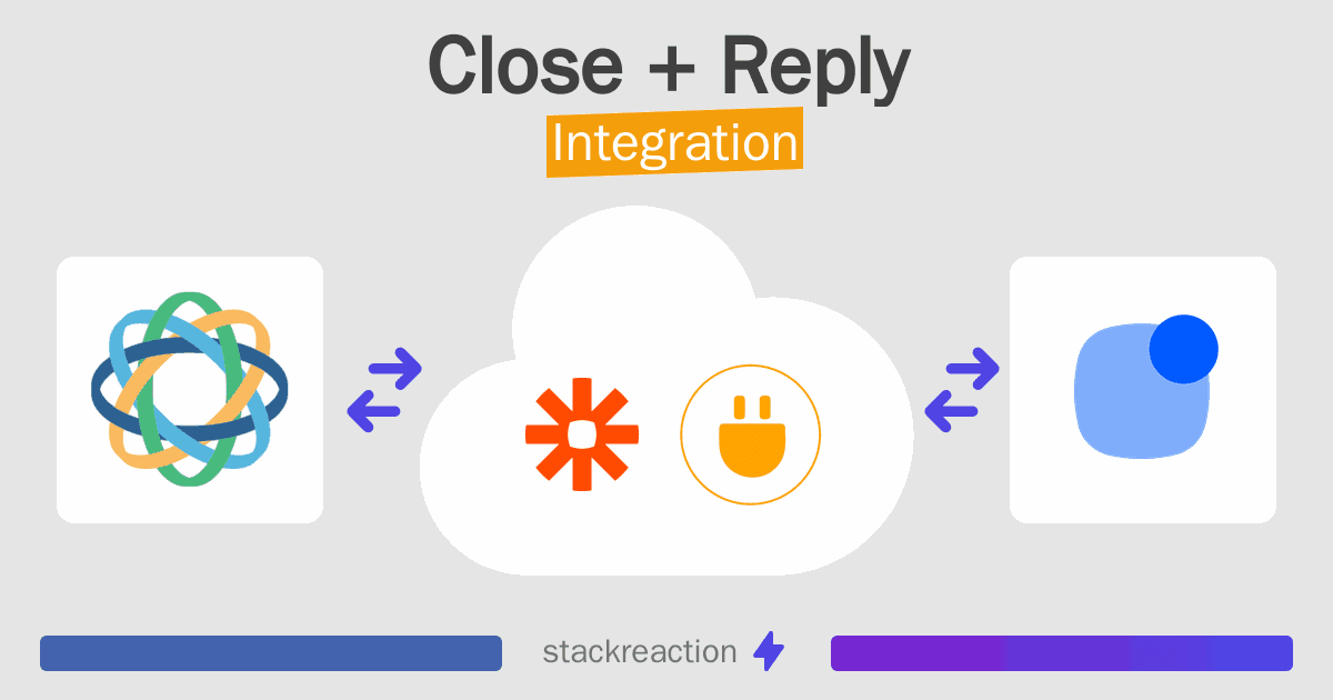Close and Reply Integration