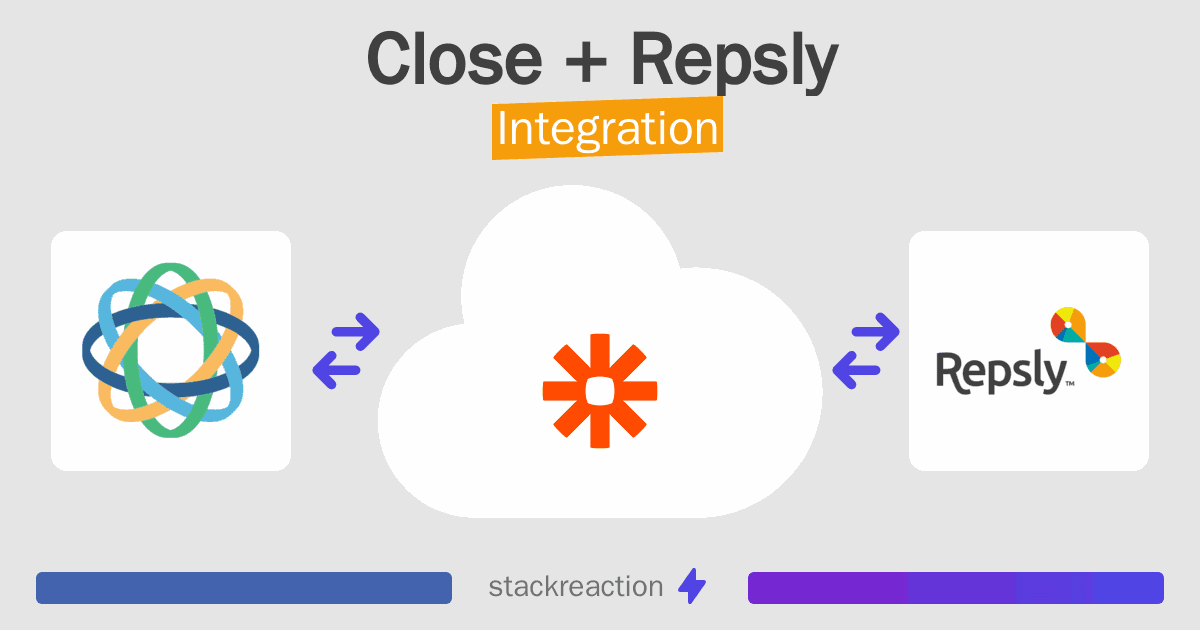 Close and Repsly Integration