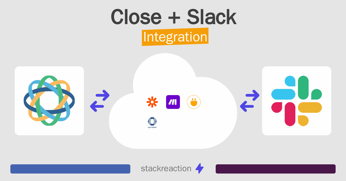 Close and Slack Integration