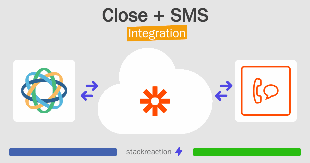 Close and SMS Integration