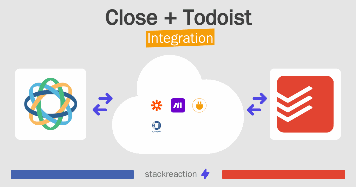 Close and Todoist Integration