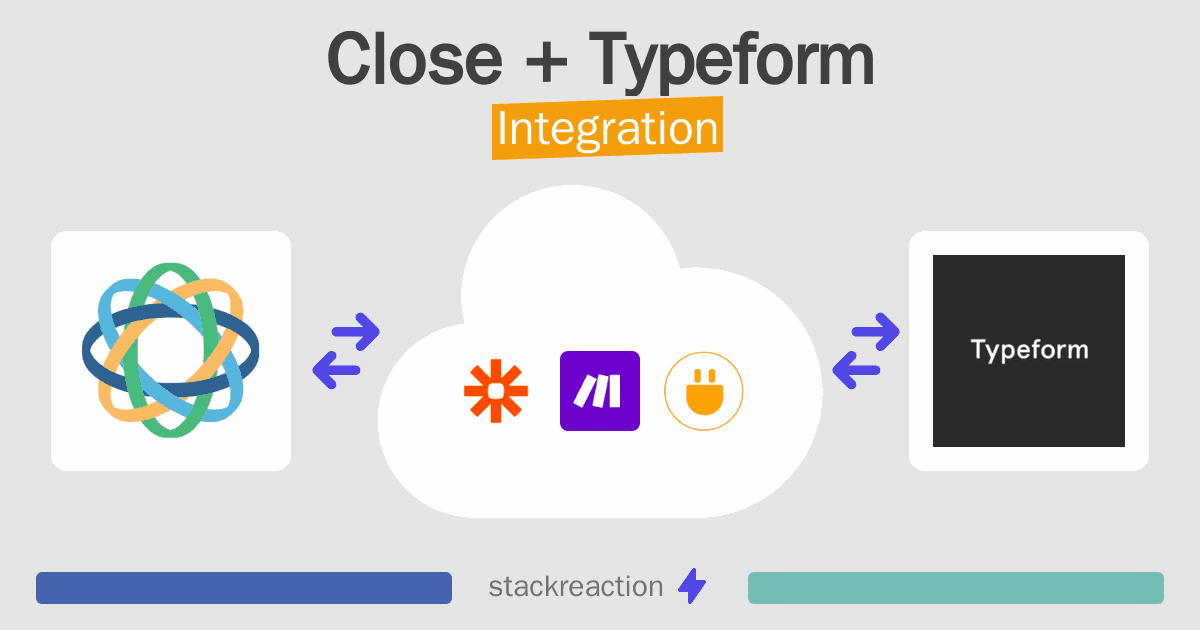 Close and Typeform Integration