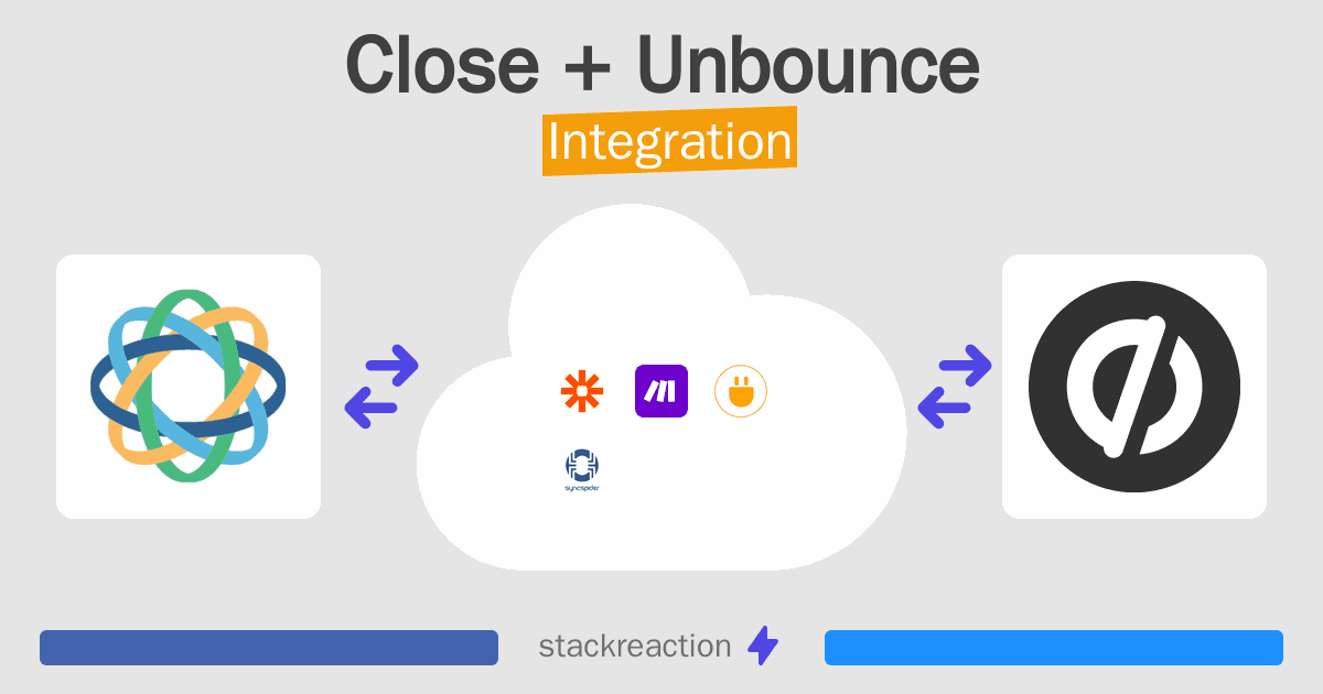 Close and Unbounce Integration