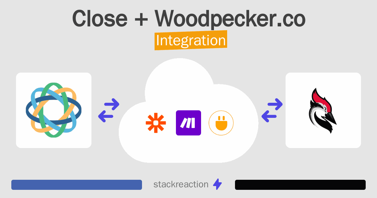 Close and Woodpecker.co Integration