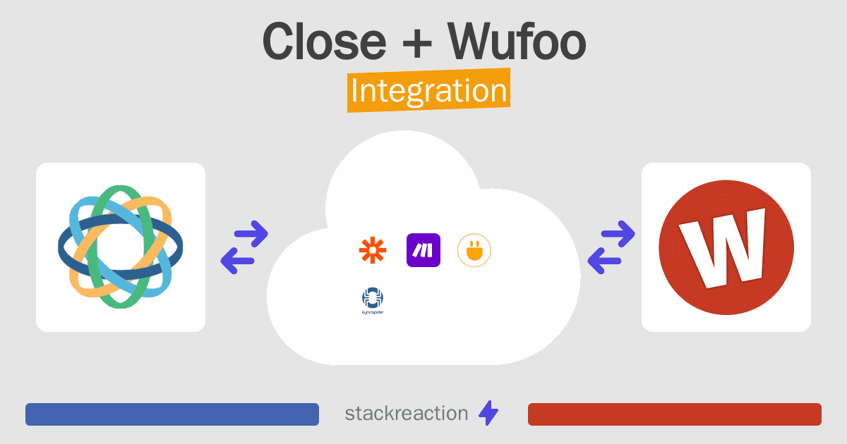 Close and Wufoo Integration
