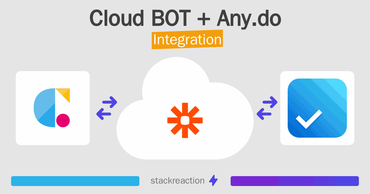 Cloud BOT and Any.do Integration
