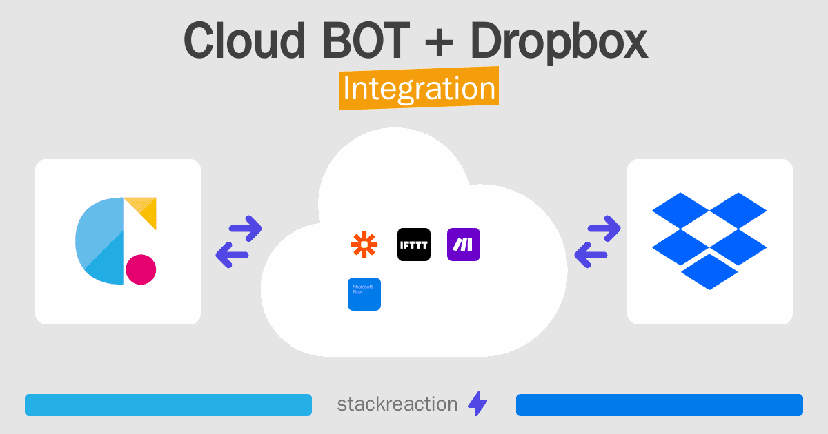 Cloud BOT and Dropbox Integration