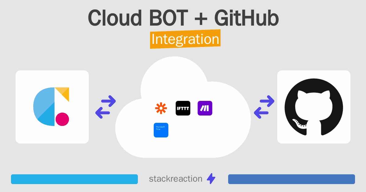 Cloud BOT and GitHub Integration