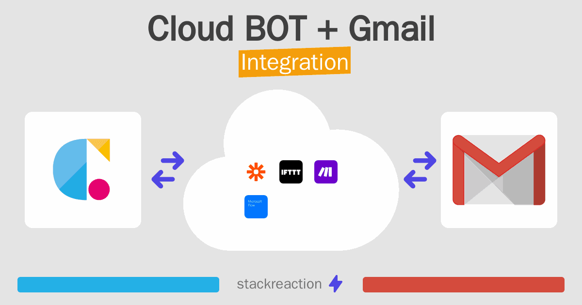 Cloud BOT and Gmail Integration