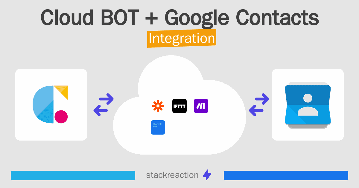 Cloud BOT and Google Contacts Integration