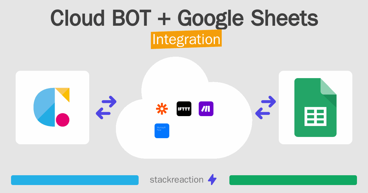 Cloud BOT and Google Sheets Integration