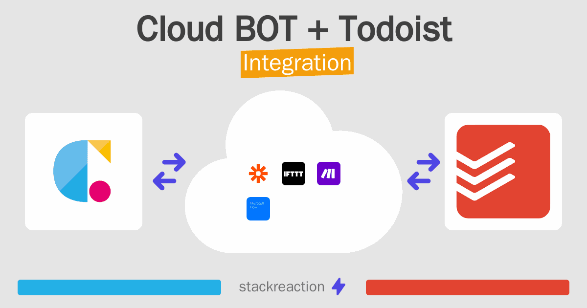 Cloud BOT and Todoist Integration