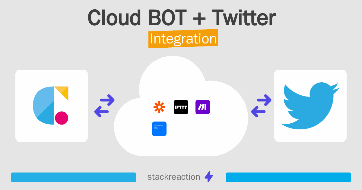Cloud BOT and Twitter Integration