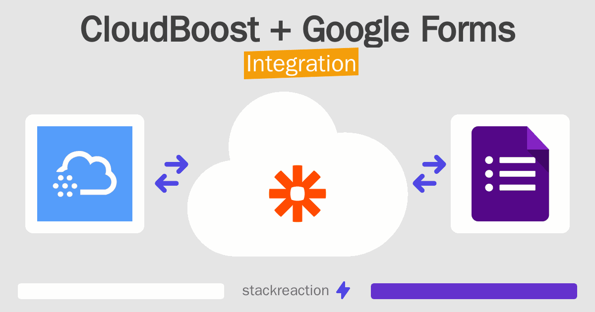 CloudBoost and Google Forms Integration