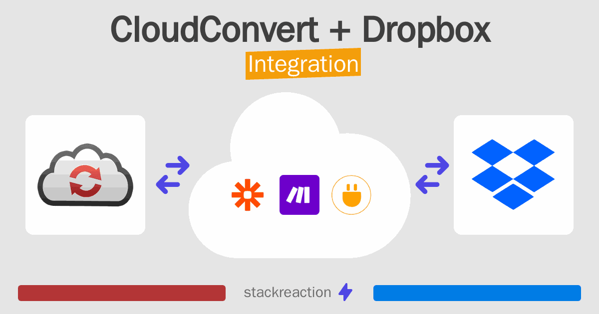 CloudConvert and Dropbox Integration