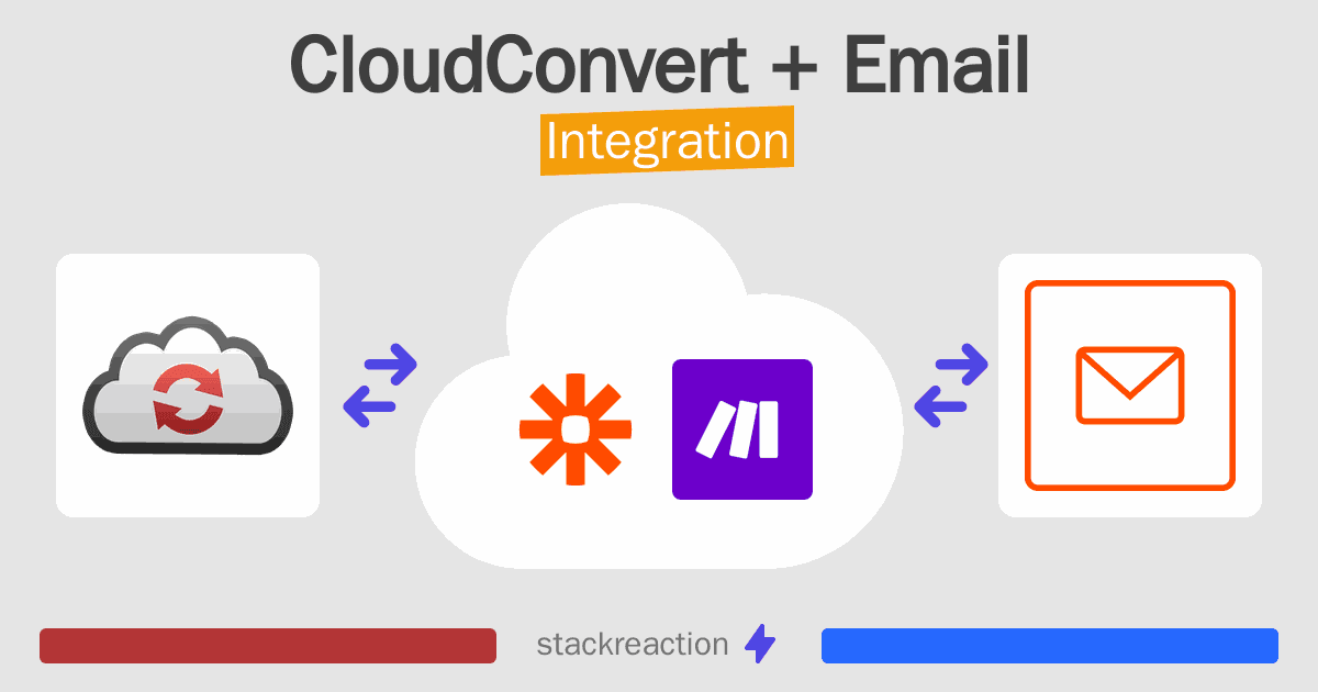 CloudConvert and Email Integration