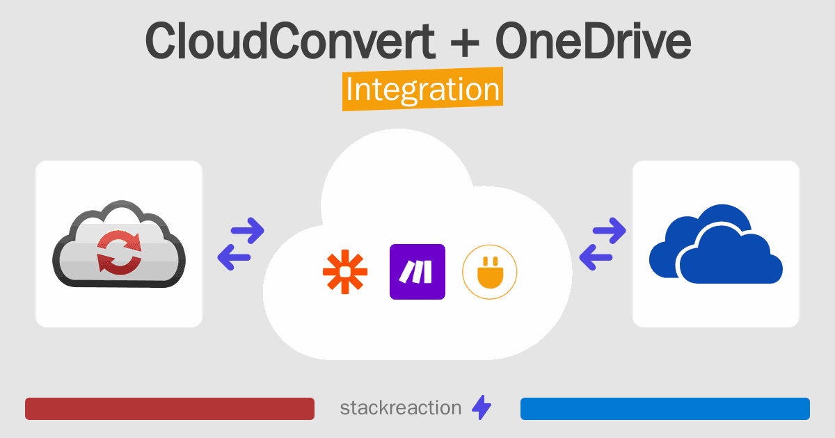 CloudConvert and OneDrive Integration