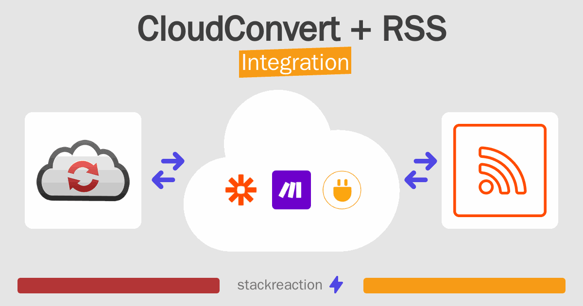 CloudConvert and RSS Integration
