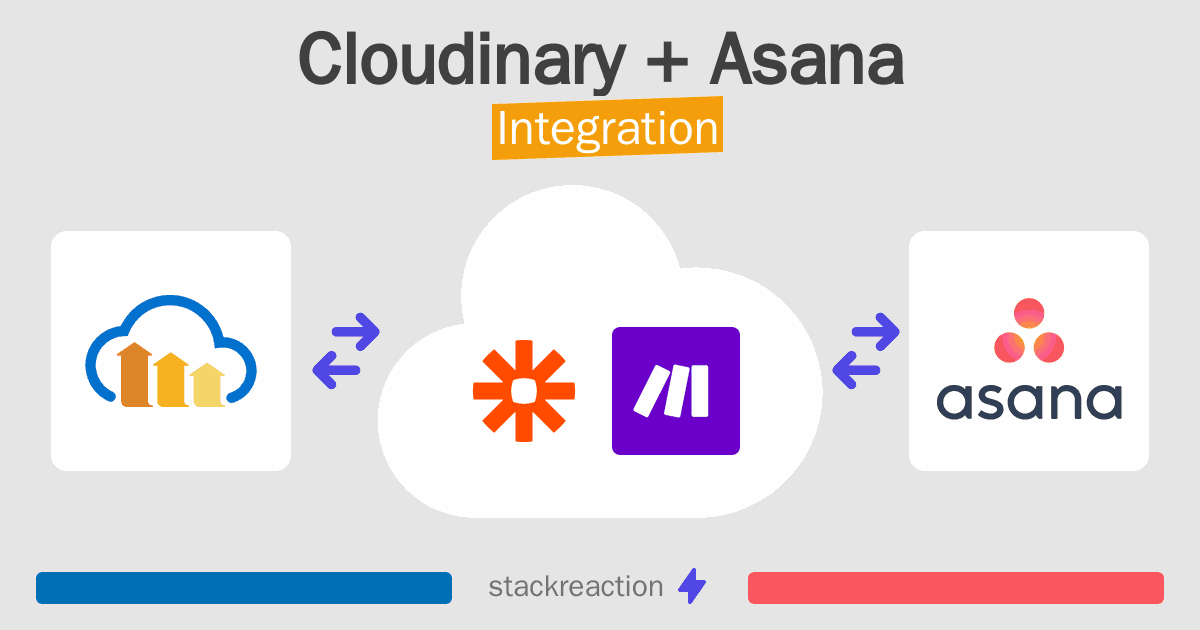 Cloudinary and Asana Integration