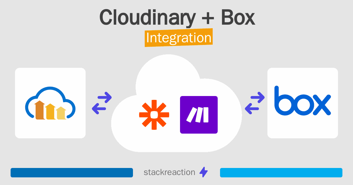 Cloudinary and Box Integration