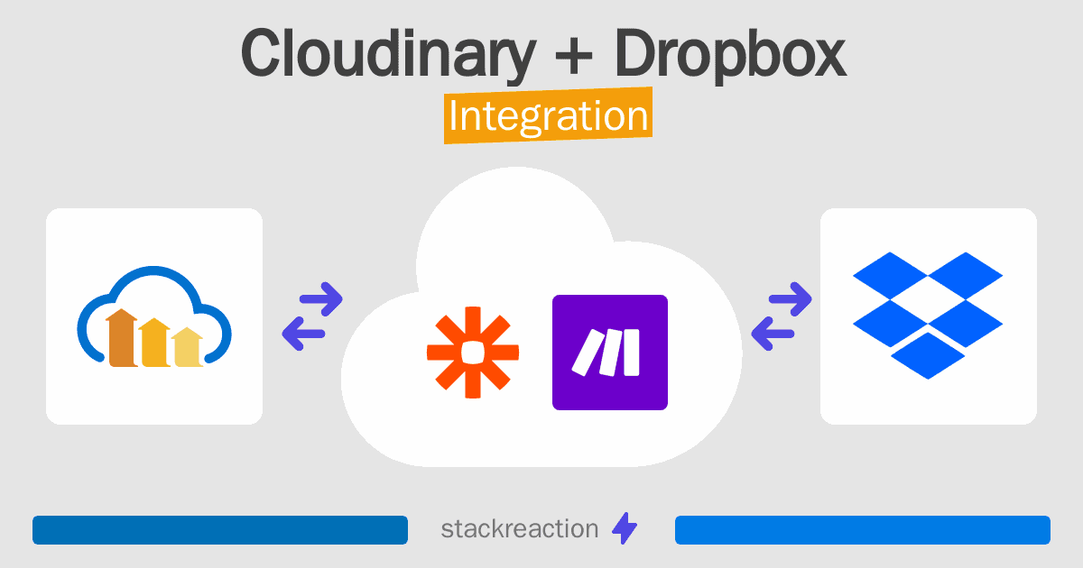 Cloudinary and Dropbox Integration