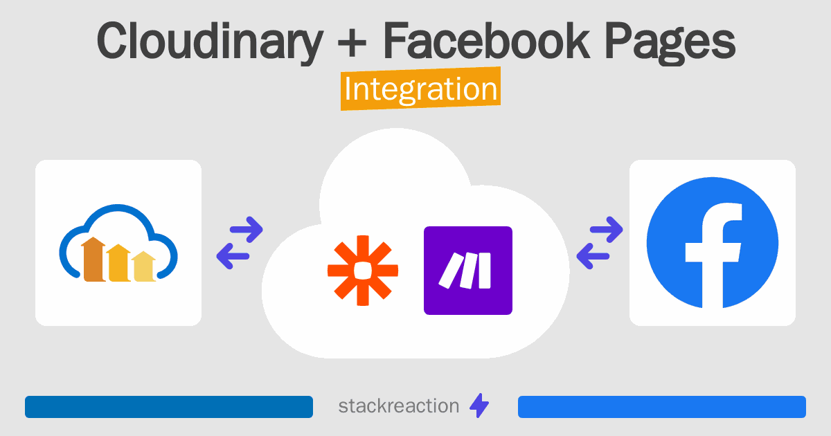 Cloudinary and Facebook Pages Integration