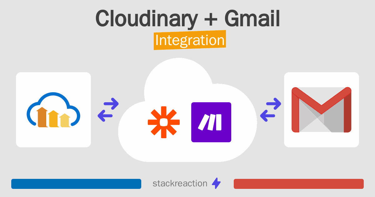 Cloudinary and Gmail Integration