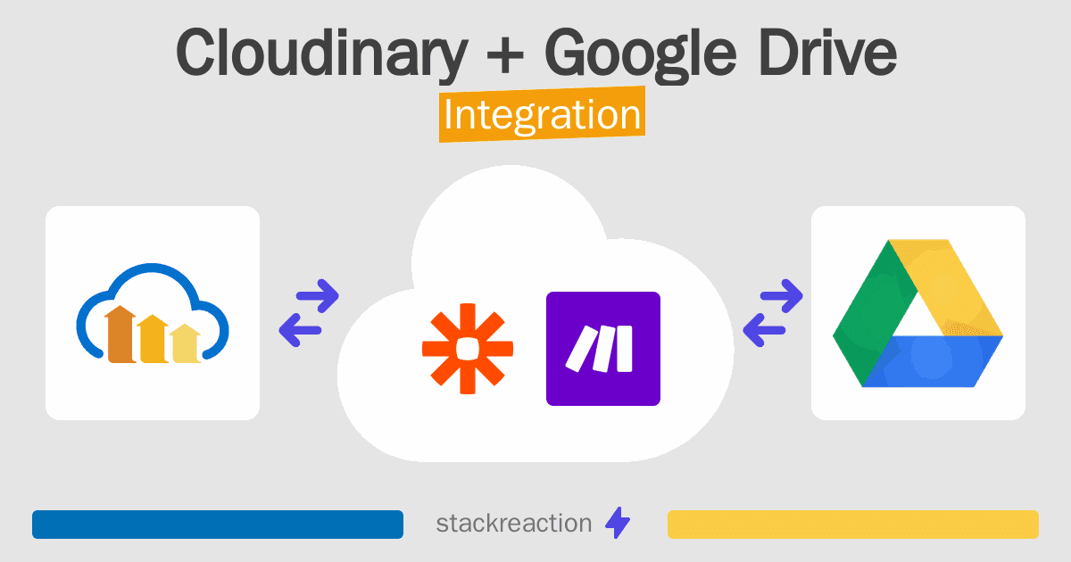 Cloudinary and Google Drive Integration