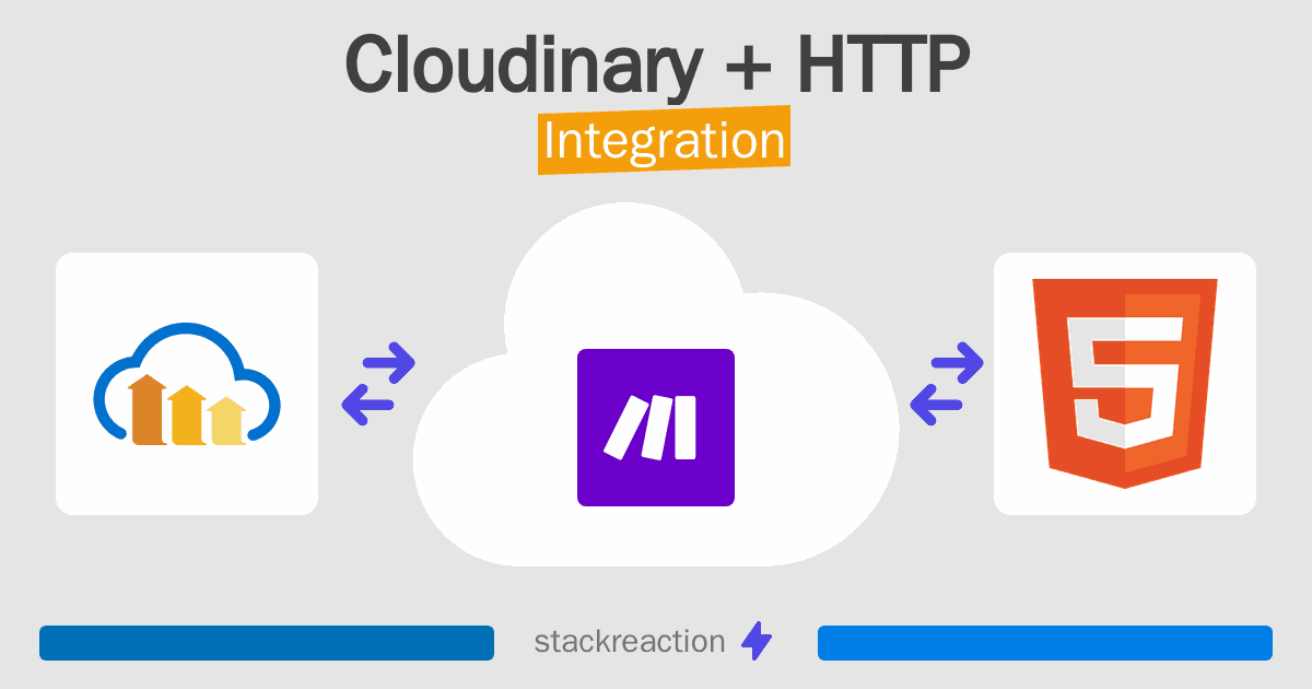 Cloudinary and HTTP Integration