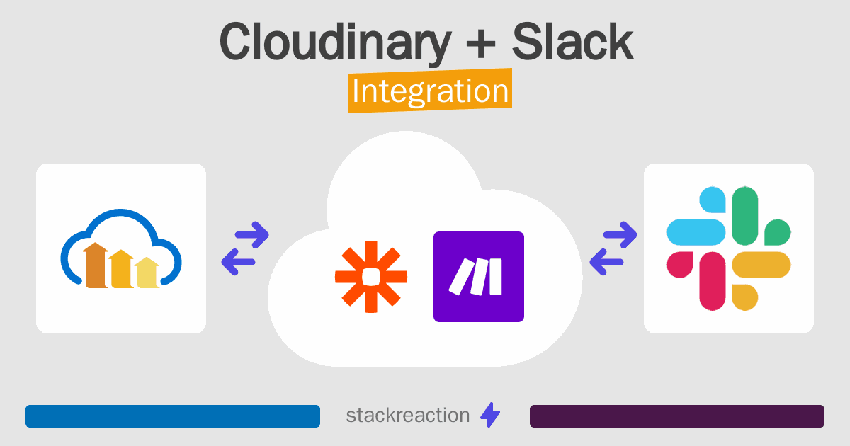 Cloudinary and Slack Integration