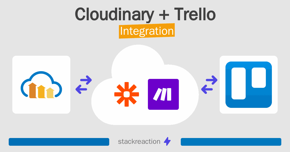 Cloudinary and Trello Integration