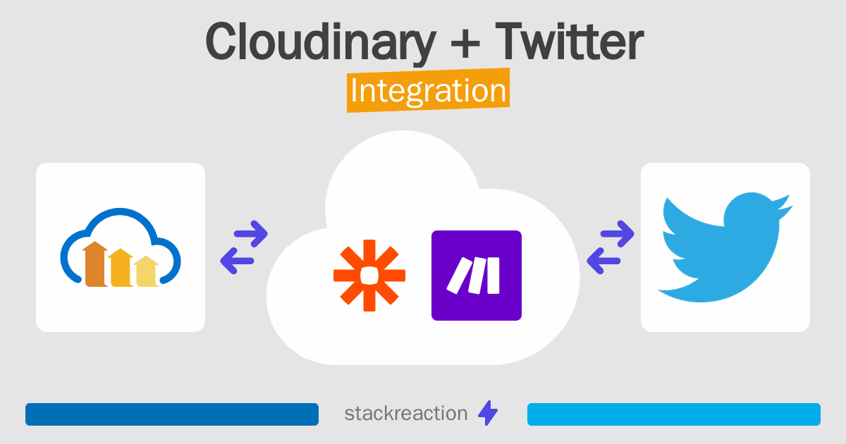 Cloudinary and Twitter Integration