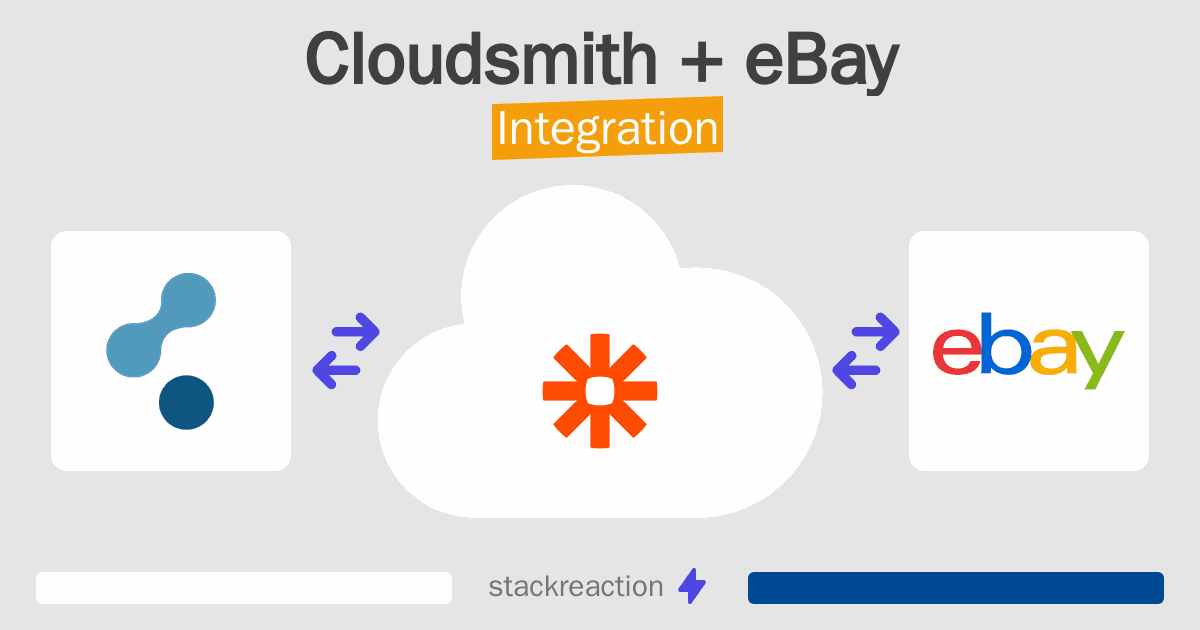 Cloudsmith and eBay Integration