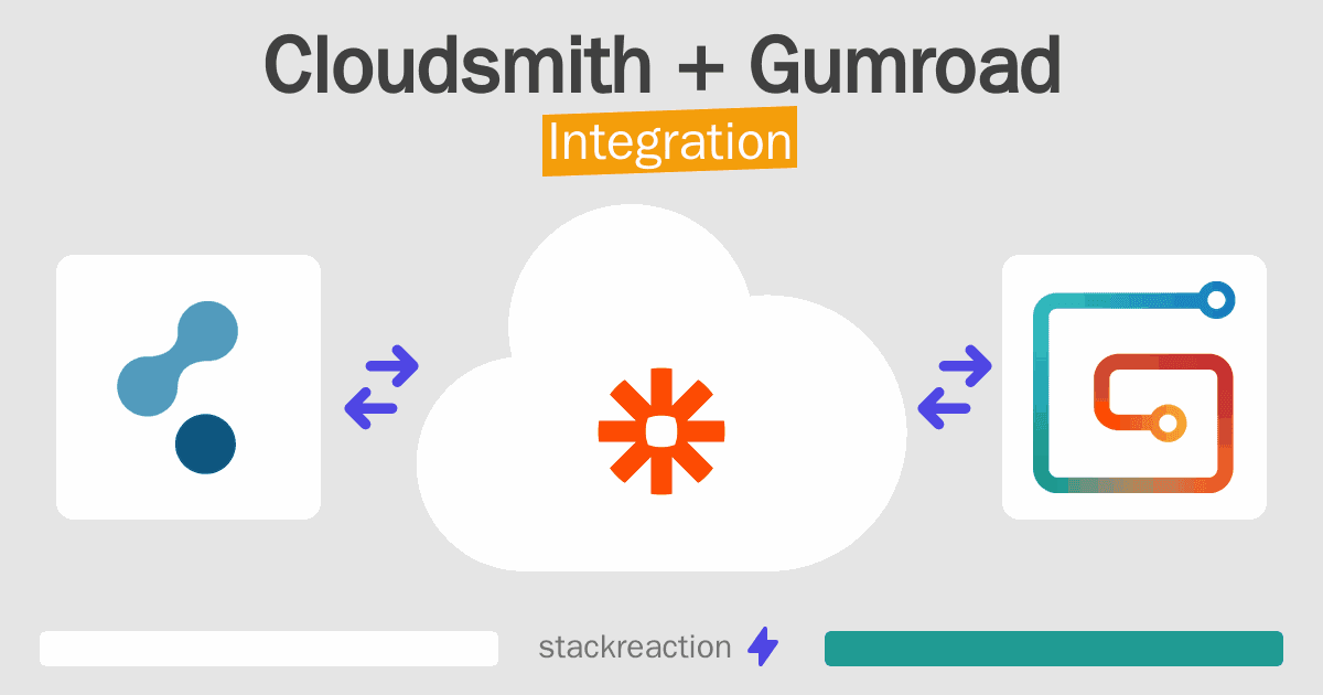 Cloudsmith and Gumroad Integration