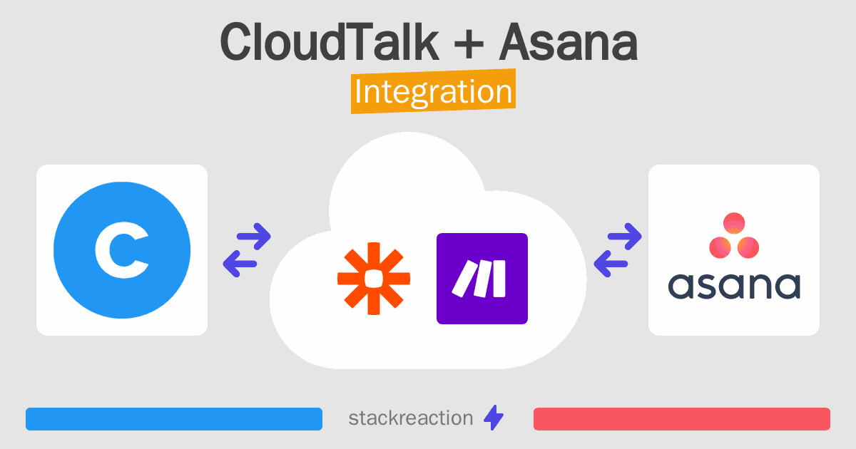 CloudTalk and Asana Integration