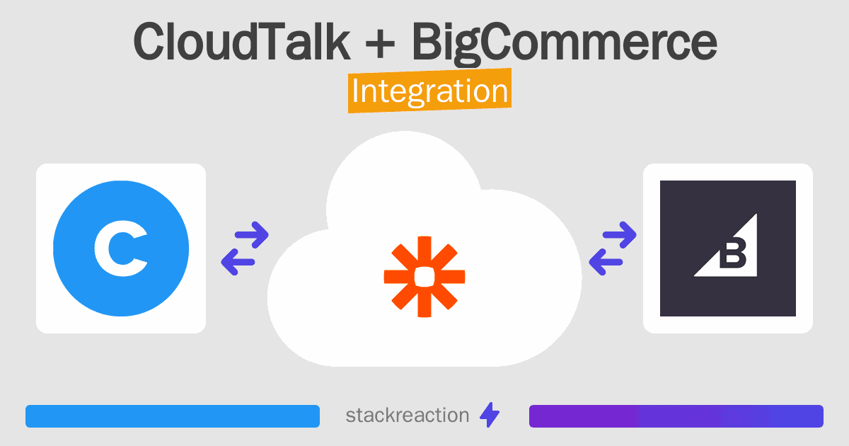 CloudTalk and BigCommerce Integration