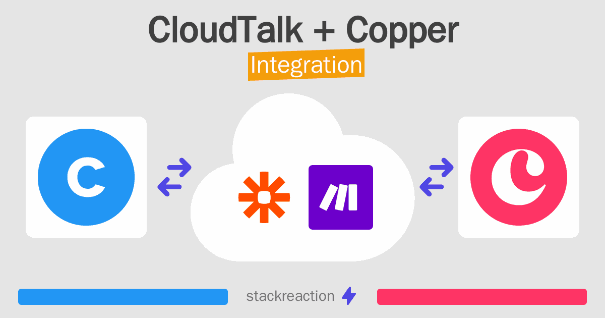 CloudTalk and Copper Integration
