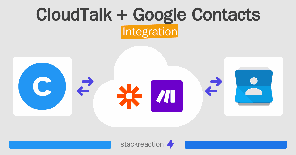 CloudTalk and Google Contacts Integration