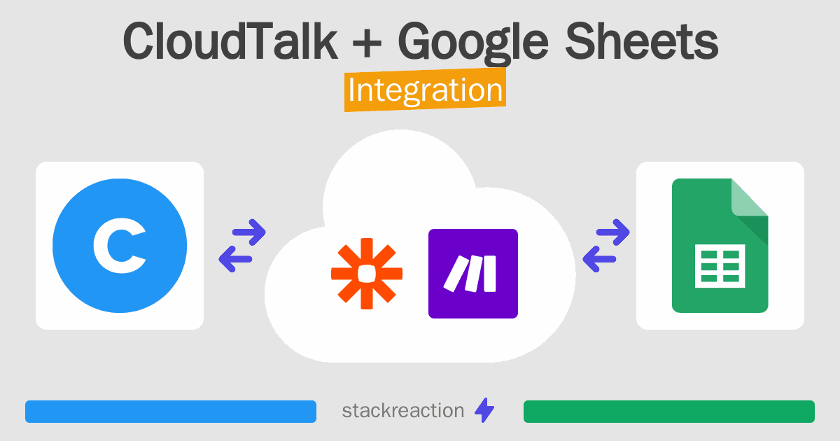 CloudTalk and Google Sheets Integration