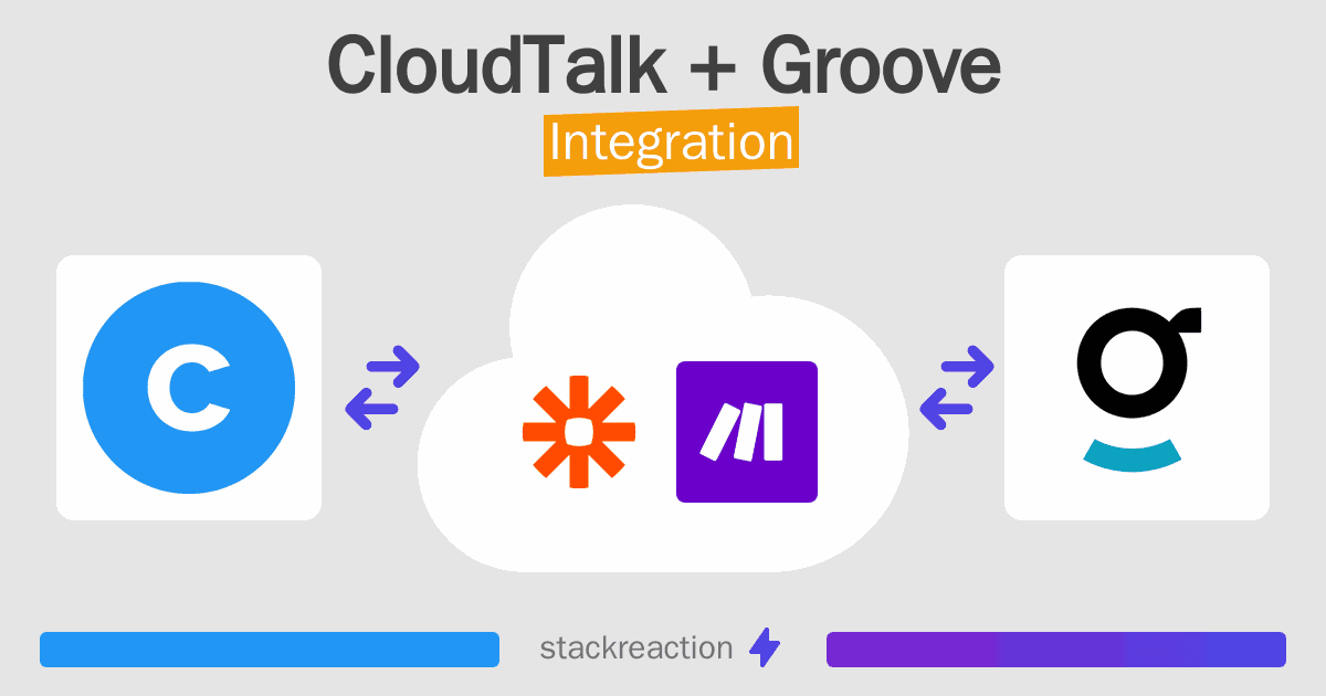 CloudTalk and Groove Integration