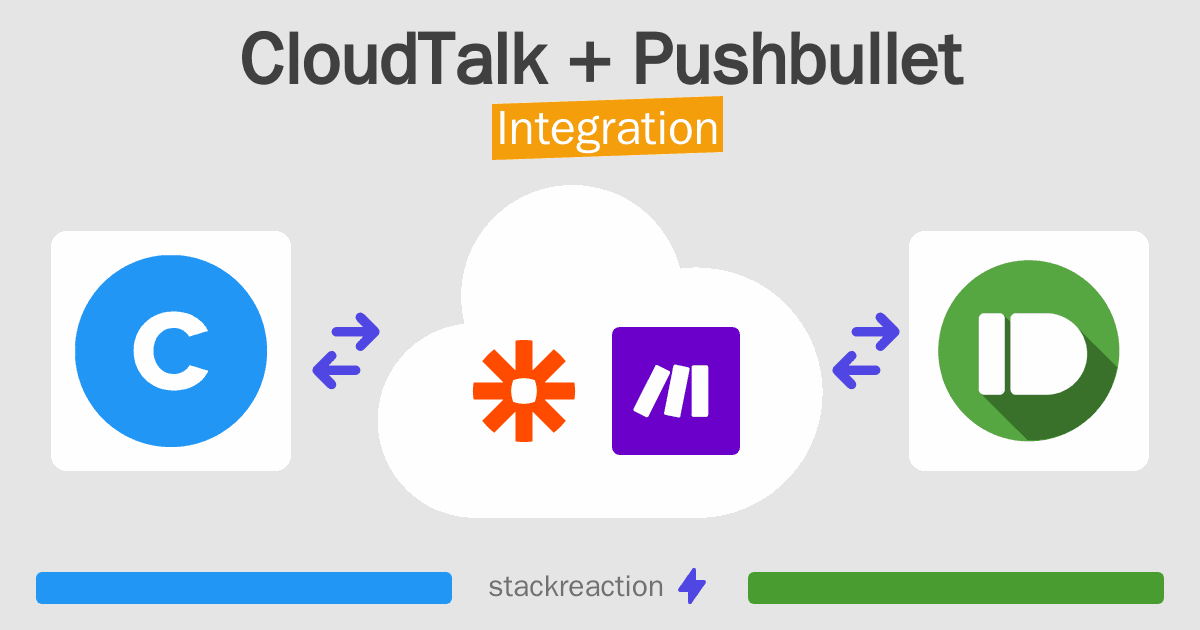 CloudTalk and Pushbullet Integration